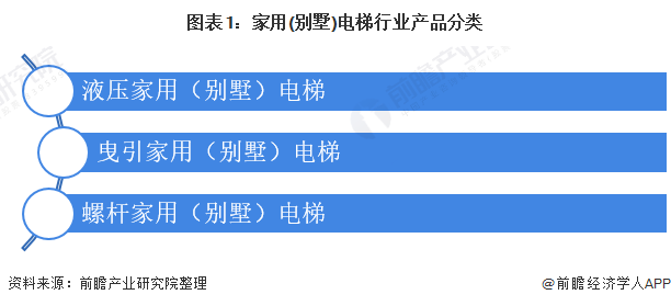 展趋势分析 人口老龄化与二次装修热扩大市场空间凯发一触即发2021年中国家用电梯