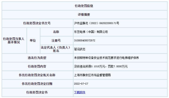 被罚 未按技术规范要求维护保养电梯k8凯发国际入口东芝电梯上海违法